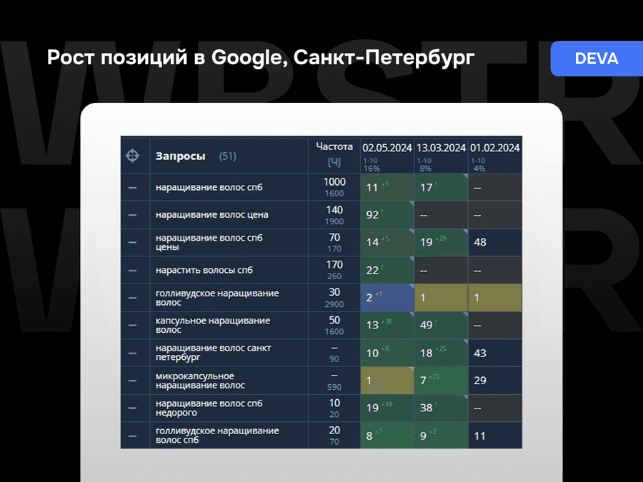 Результаты работы над проектом Deva